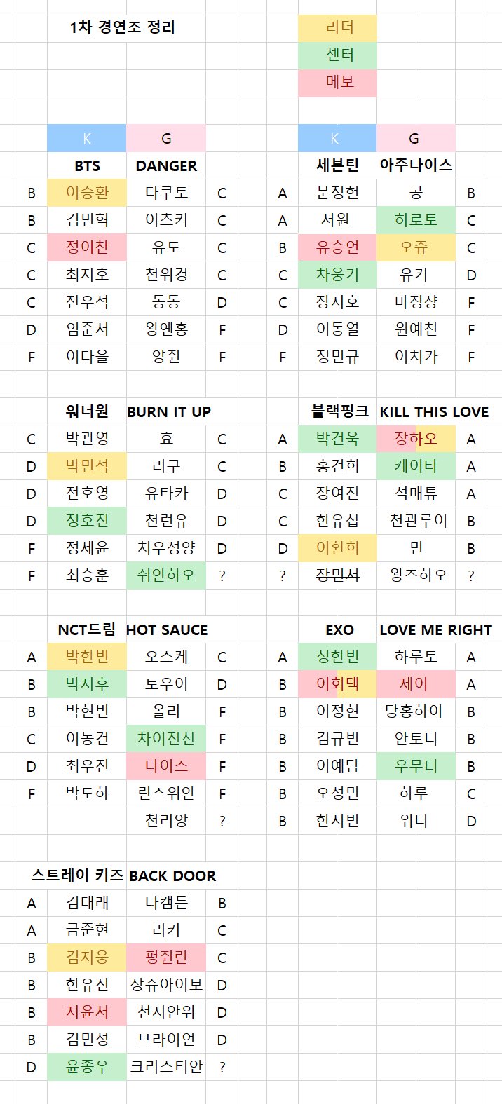 [잡담] 보이즈플래닛 1차경연 조/포지션 스포(ㅅㅍㅈㅇ) | 인스티즈