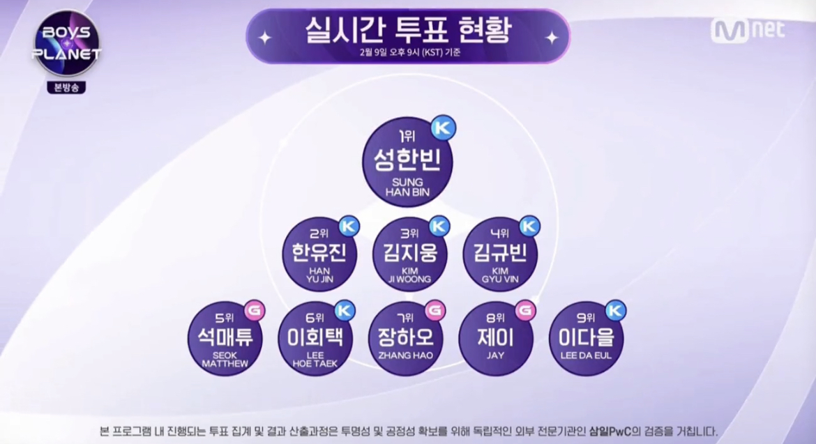 [잡담] 와 매튜 순위 개떡상ㄷㄷ | 인스티즈