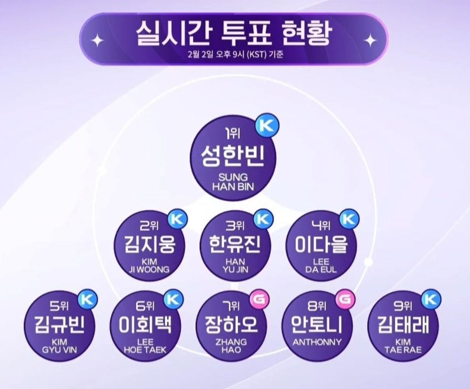 [정리글] 점만찍고 나타난 보이즈플래닛 이상한 투표시스템 (+올스타 받고 통편당한 내픽)ㅠ | 인스티즈