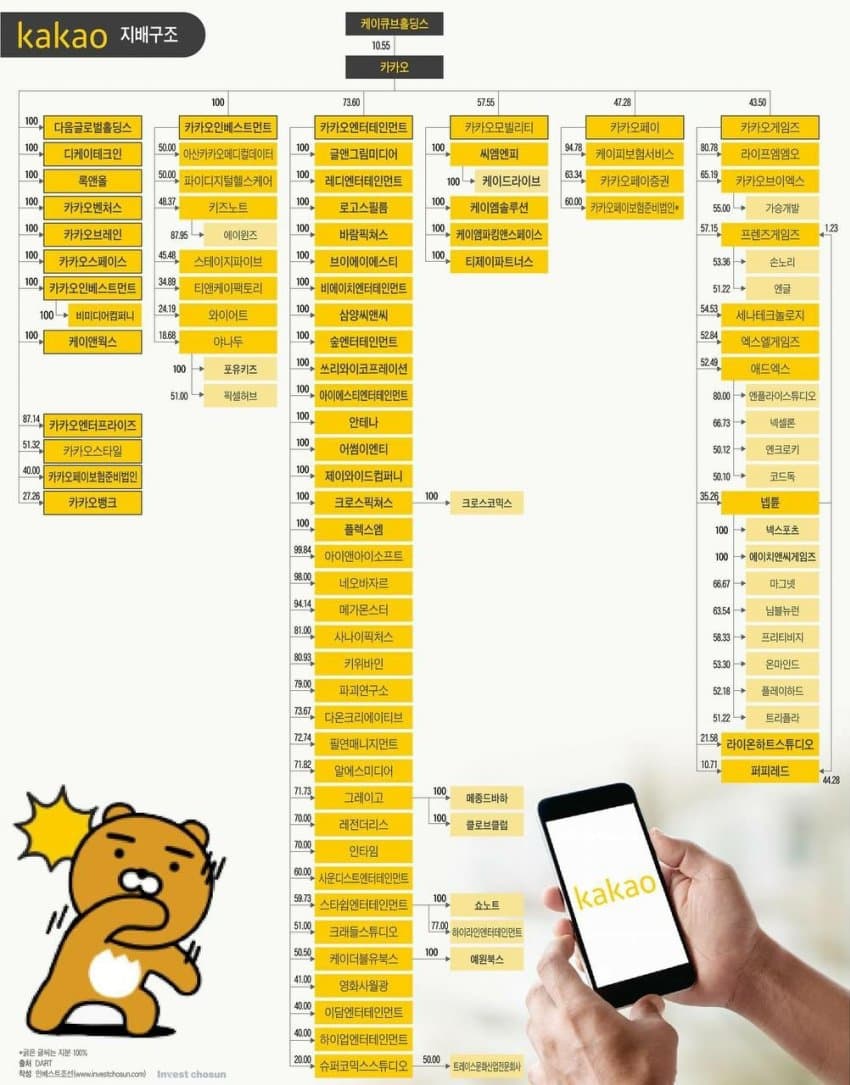 [잡담] 와 근데 카카오도 엄청 크다 | 인스티즈
