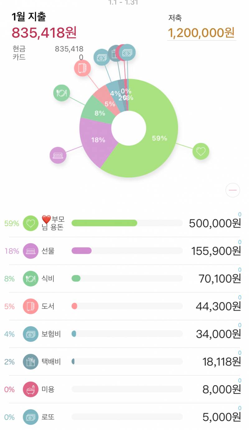 다들 가계부 꼭 써주라 | 인스티즈