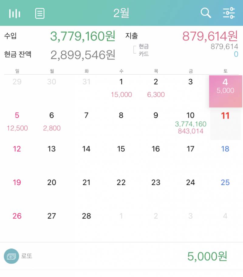 다들 가계부 꼭 써주라 | 인스티즈