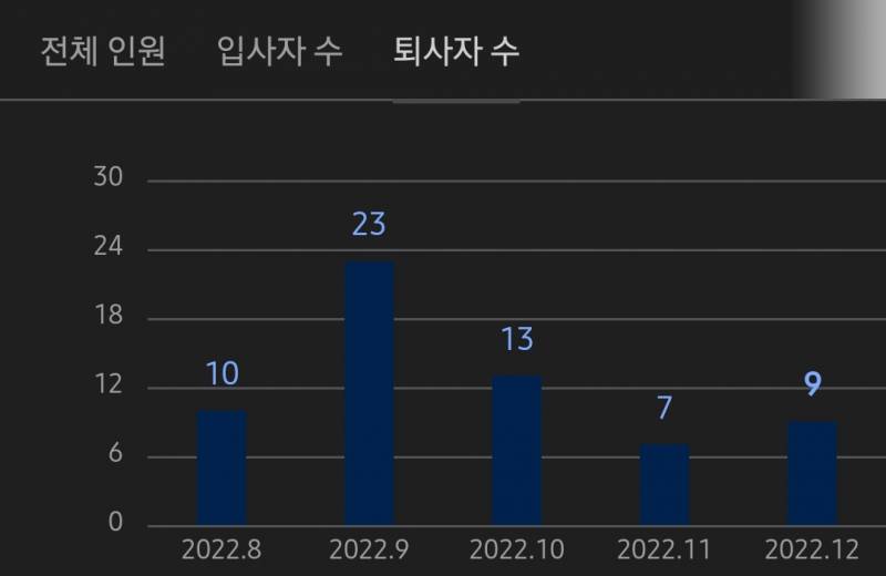 이 회사 어떤거 같아? | 인스티즈