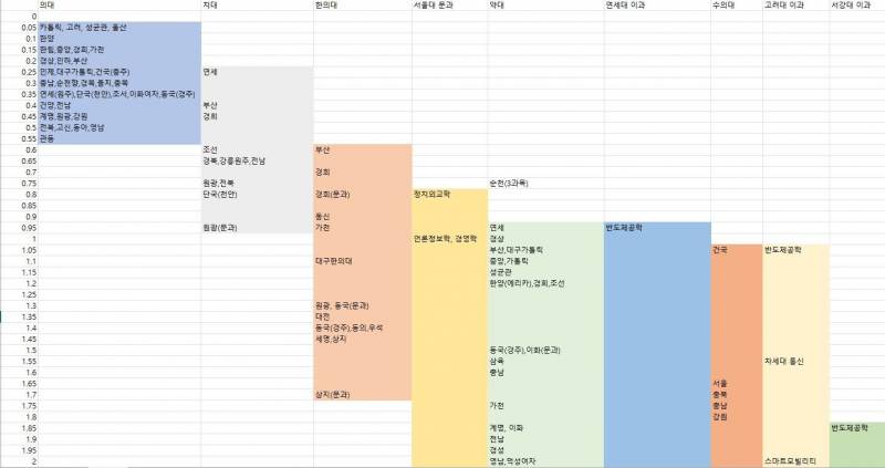 올해 최상위권 대학 수능점수 순위래!! | 인스티즈