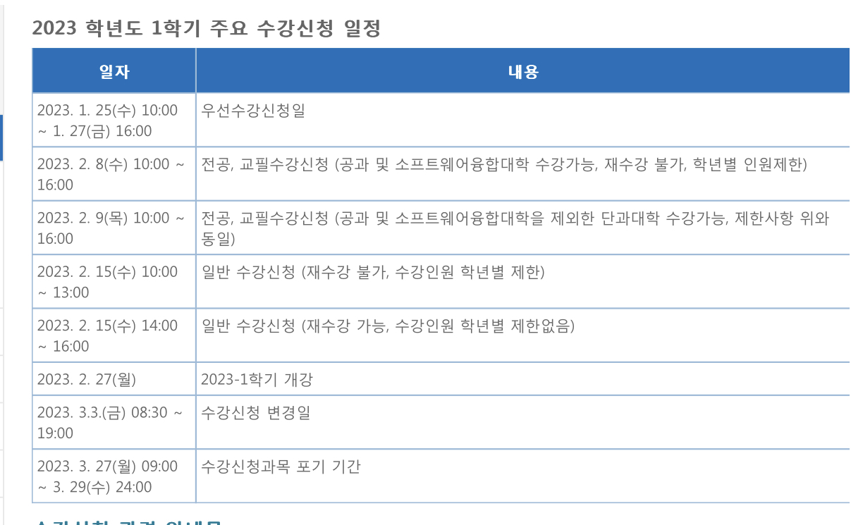 익들아 나 2월 11날 추합 받았는데 그럼 전공 교필신청 못하는구야?? | 인스티즈