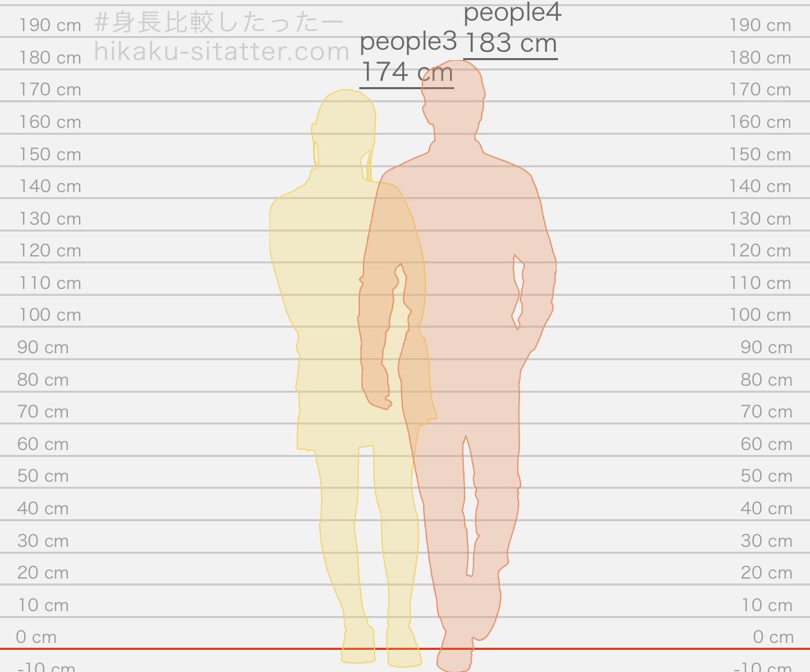 [잡담] 키 비교해주는 사이트도 있네 ㅋㅋㅋ | 인스티즈