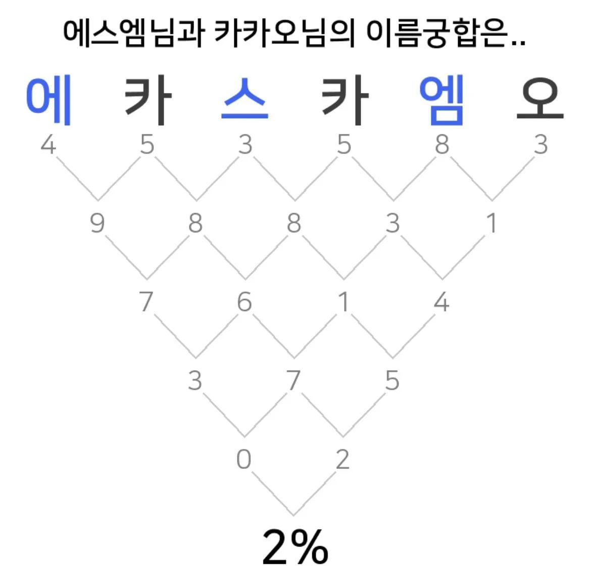 [잡담] 아낰 누가 에스엠이 하이브 가야하는 이유라고 이런글을 적음 ㅋㅋ | 인스티즈