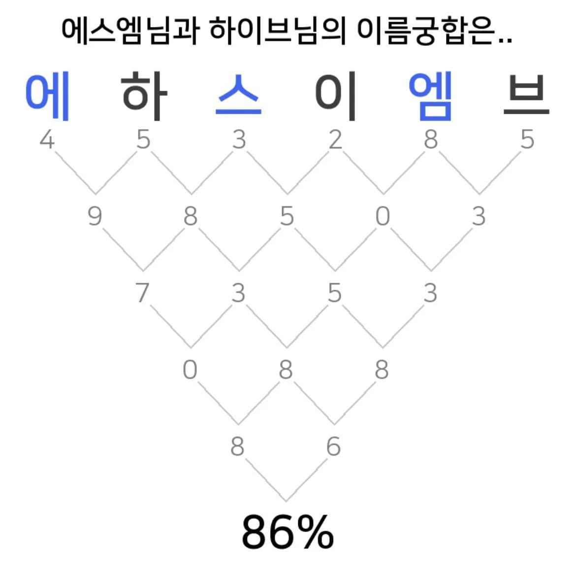[잡담] 아낰 누가 에스엠이 하이브 가야하는 이유라고 이런글을 적음 ㅋㅋ | 인스티즈