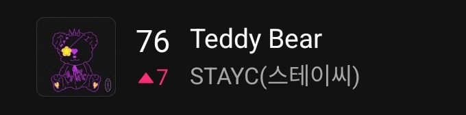 [잡담] 현재 스테이씨 신곡 멜론 탑백 순위 | 인스티즈