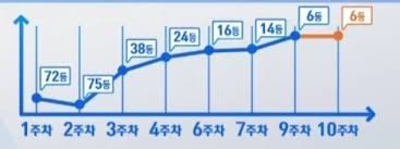 [잡담] 근데 박우진은 어떻게 데뷔를 한거지 | 인스티즈