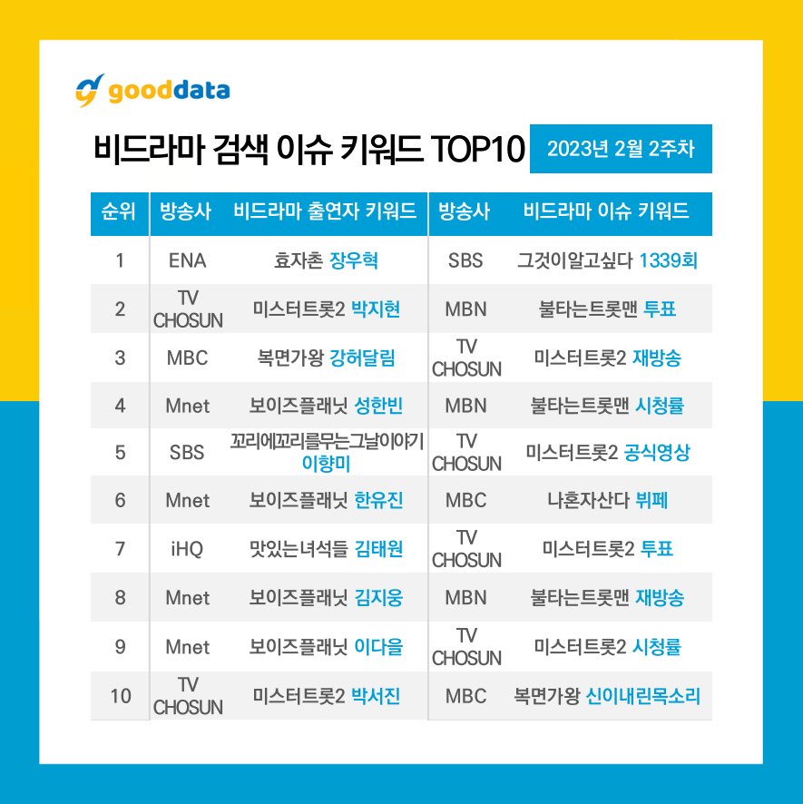[잡담] 비드라마 이슈키워드 성한빈 한유진 김지웅 이다을 | 인스티즈