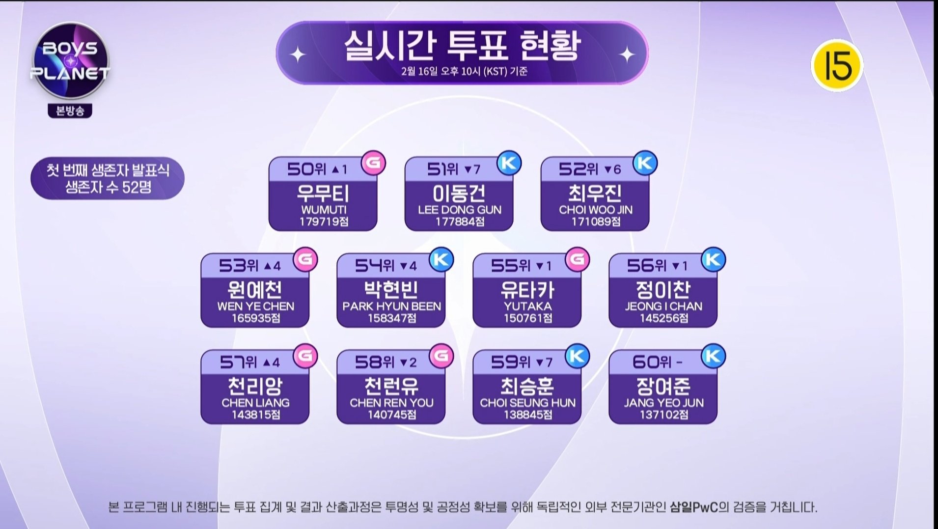 [잡담] 보플 3화 순위 다 안나와서 참고하라고 2화때꺼 올릴겡 | 인스티즈