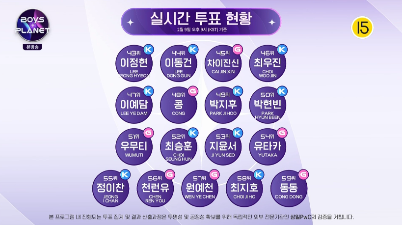 [잡담] 보플 3화 순위 다 안나와서 참고하라고 2화때꺼 올릴겡 | 인스티즈