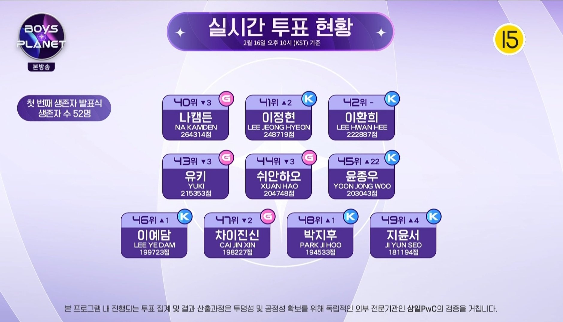 [잡담] 보플 3화 순위 다 안나와서 참고하라고 2화때꺼 올릴겡 | 인스티즈