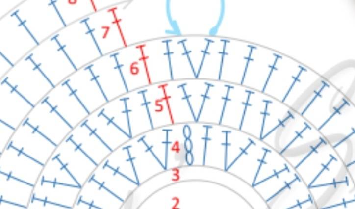 인터넷으로 뜨개질 도안 샀는데 잘못 산듯 | 인스티즈