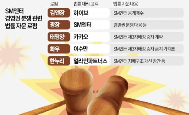 [정보/소식] 뉴스에 나온 SM엔터 경영권 분쟁 관련 로펌 | 인스티즈