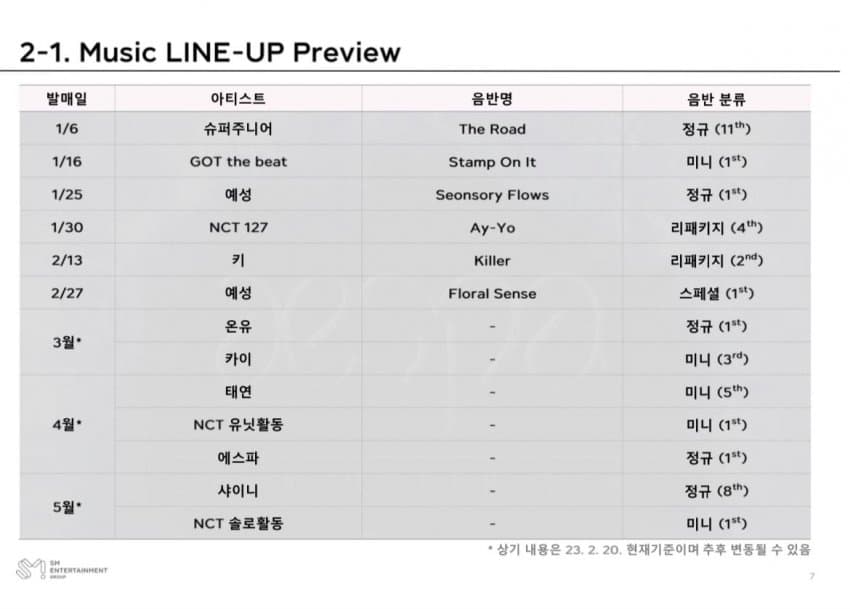 [잡담] 아니 에스파 왜 미니로 바뀐건데? | 인스티즈