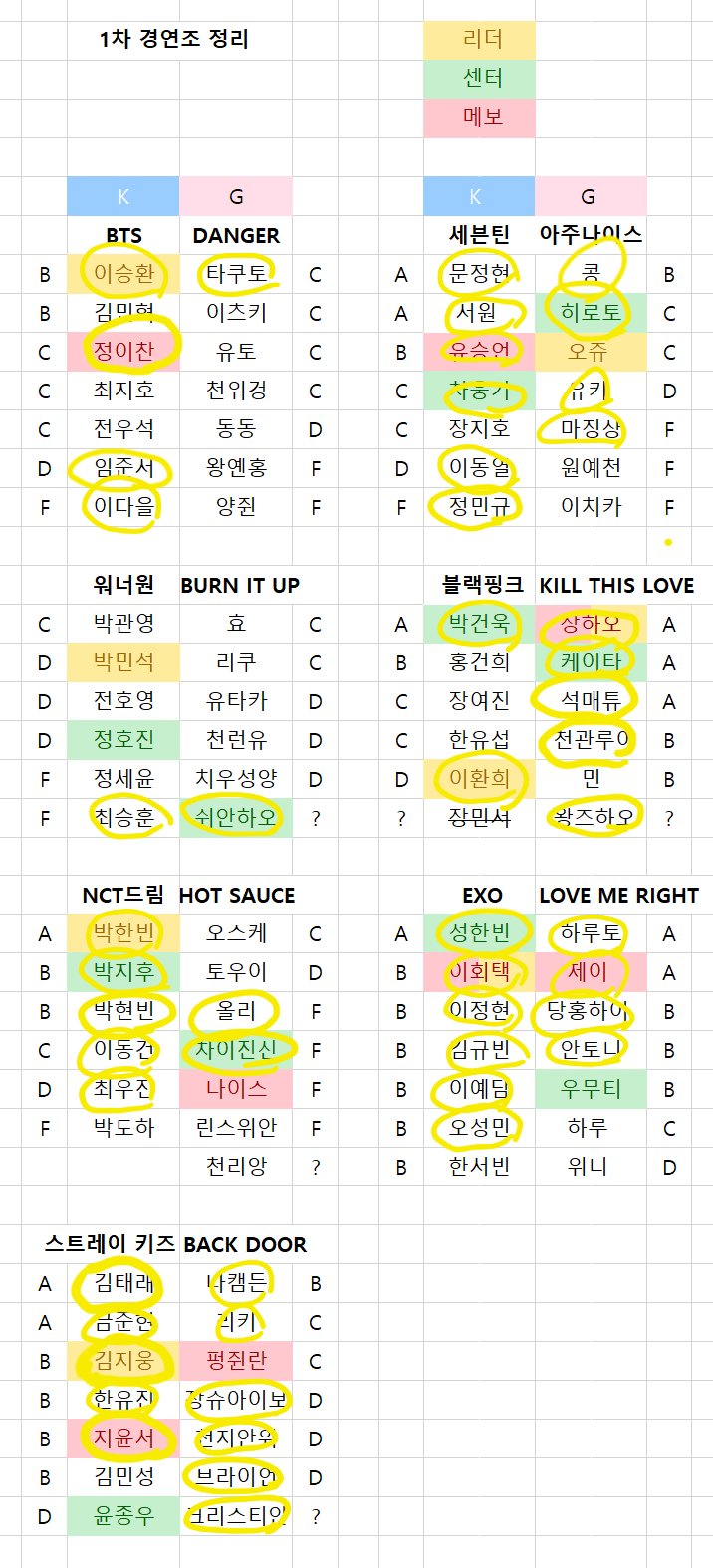 [잡담] 보플 생존 이거 진짤까...? | 인스티즈