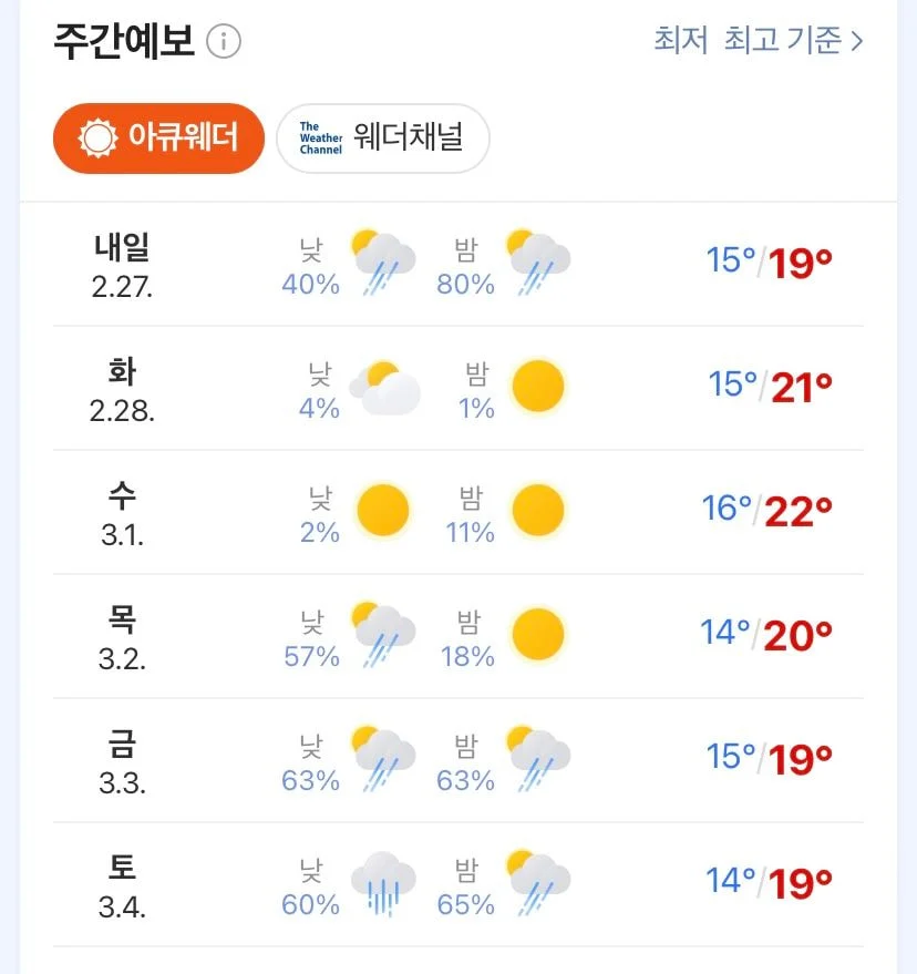 오키나와는 또 날씨가 왜 이래 | 인스티즈