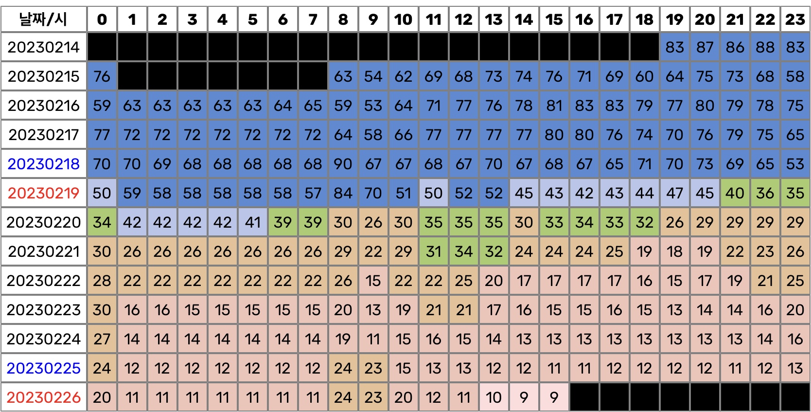 [잡담] 스테이씨 순위추이봐ㅋㅋㅋㅋㅋㅋ | 인스티즈