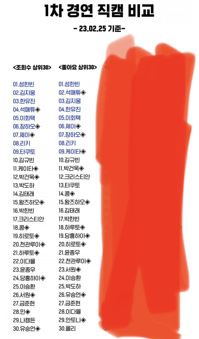[잡담] 보플 직캠 순위 - 인스티즈(instiz) 연예 카테고리