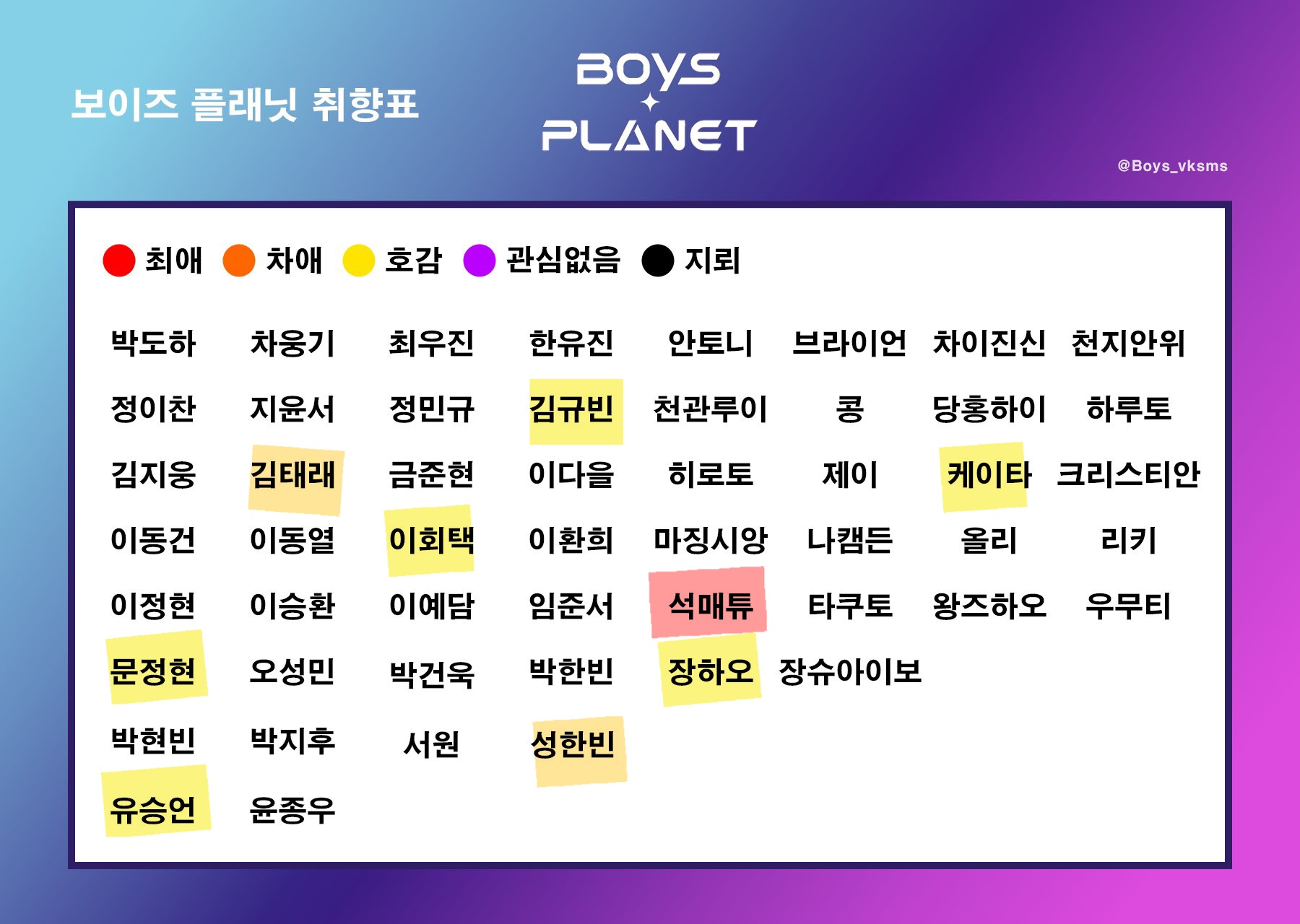 [잡담] 보이즈플래닛 내 취향표 9픽 공유!! - 인스티즈(instiz) 연예 카테고리
