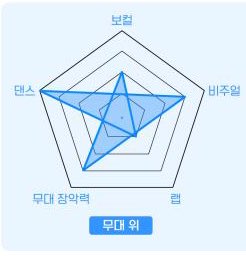 [잡담] 성한빈 톰보이 스포가 맞다면 어쩌다가 0을 한거지? (ㅅㅍ??) | 인스티즈