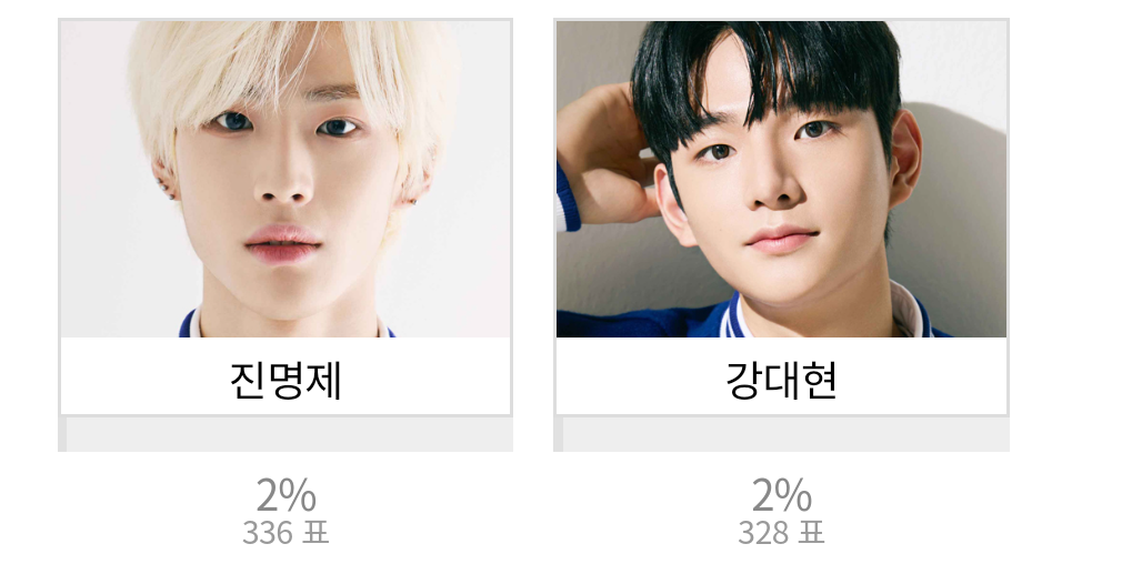 [잡담] 소년판타지 아이돌플러스 어플 현 데뷔조 12명 | 인스티즈