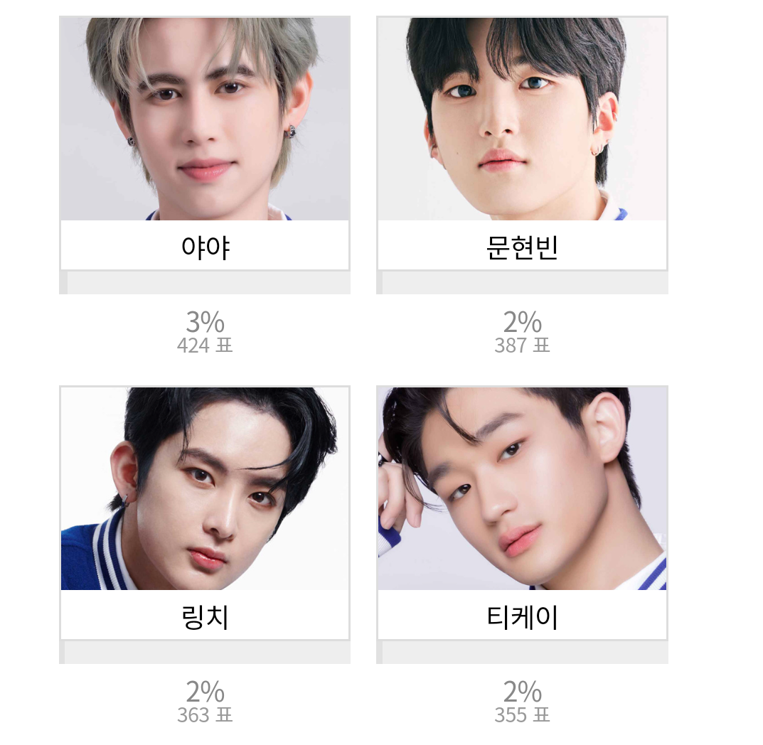 [잡담] 소년판타지 아이돌플러스 어플 현 데뷔조 12명 | 인스티즈