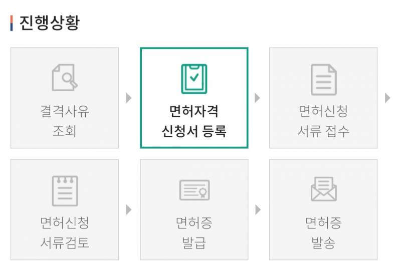 면허증 받은 익들아 질문있어 | 인스티즈