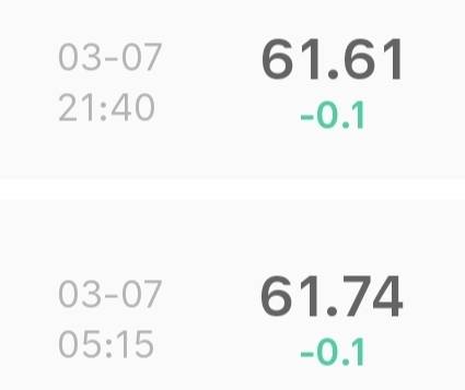 아침 붓기 무게 0.1kg이다 | 인스티즈