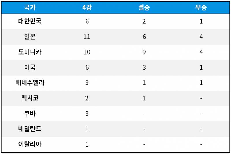 11-wbc-4-mvp-instiz