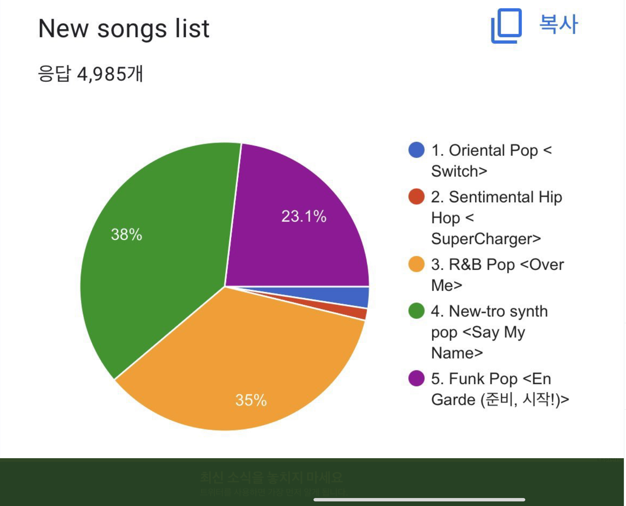 [잡담] 엥 한빈이 5아니지 않아…??? | 인스티즈