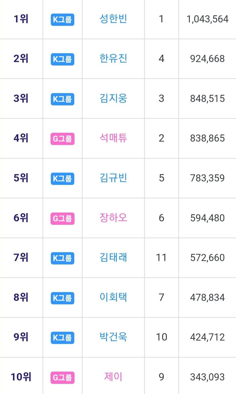 [잡담] 애덜아 이거 인티 원픽 조사랑 똑같지? | 인스티즈