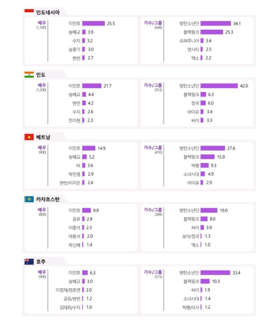 [정보/소식] 2023 한류 실태조사 | 인스티즈