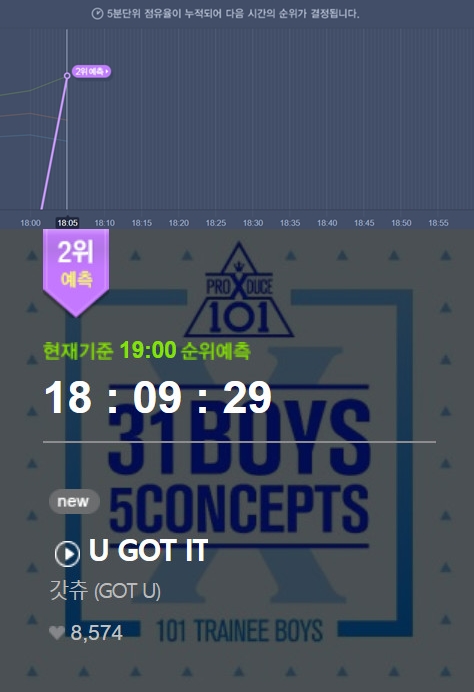 [잡담] 근데 컨평하니까 프엑팠던 사람들 다 놀랐던거 | 인스티즈