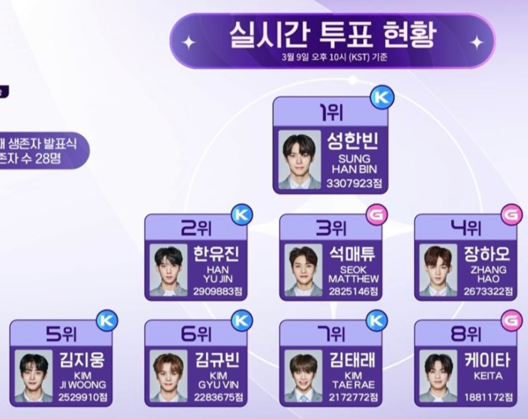 [잡담] 1자리싸움 | 인스티즈