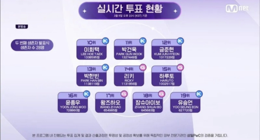 [잡담] 보플 진짜 정병존 ㄹㅈㄷ | 인스티즈