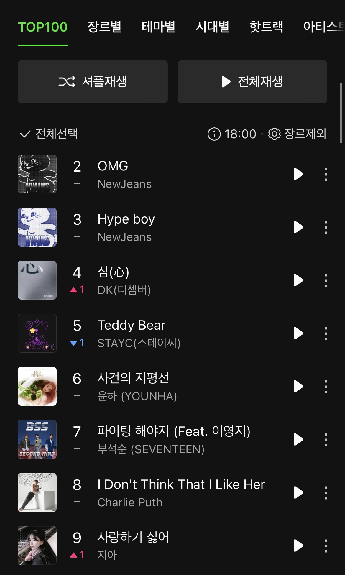 [잡담] 혹시 멜론 차트 망했어? | 인스티즈