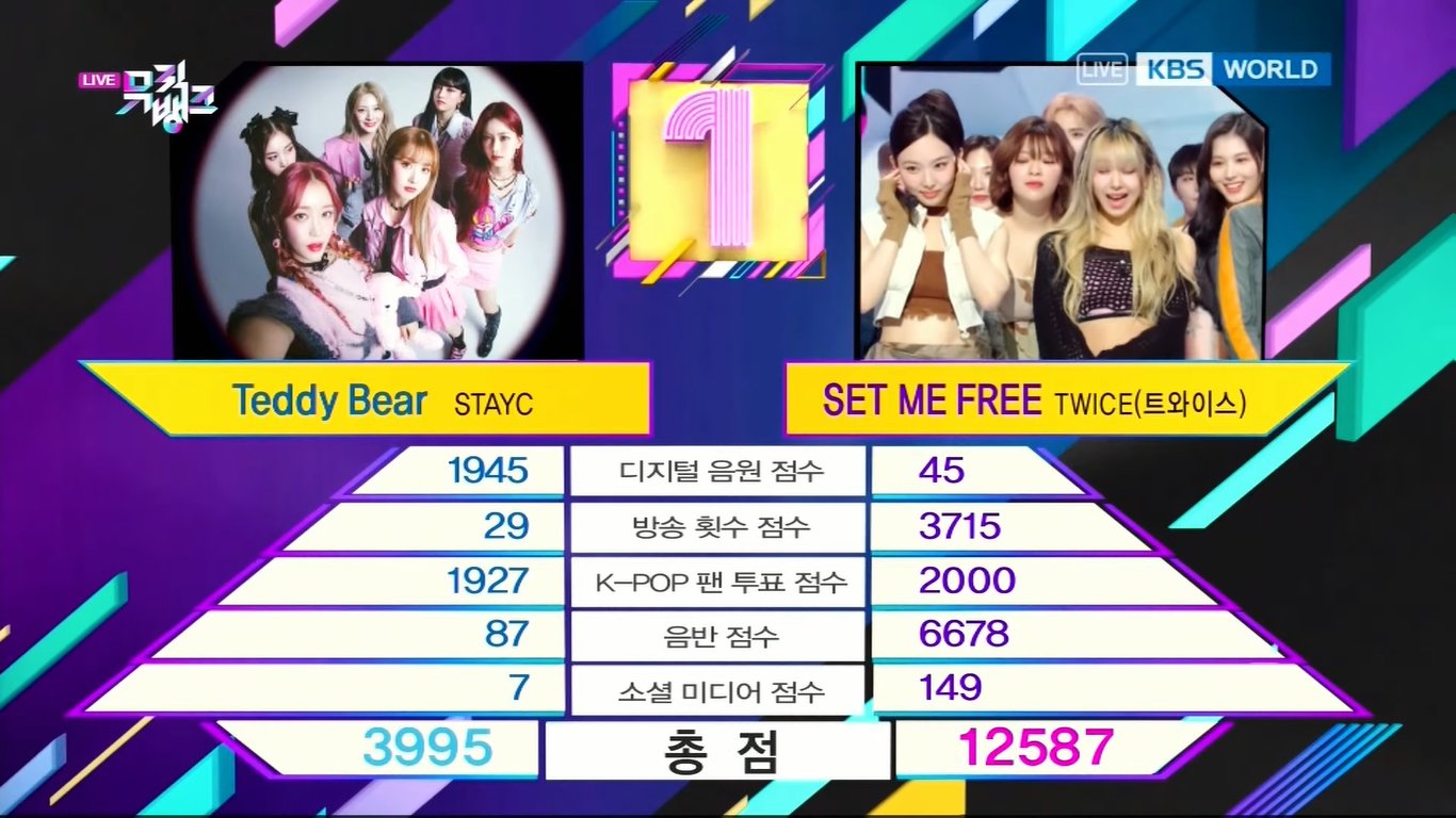 [정보/소식] 230317 뮤직뱅크 1위 | 인스티즈