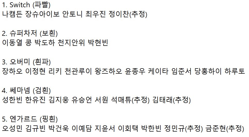 [잡담] 혹시 이게 순발식 전 컨평조야?? ㅅㅍㅈㅇ | 인스티즈