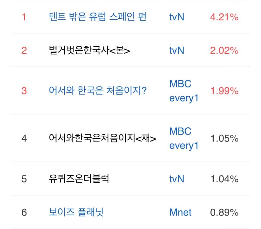 [잡담] 확신의 빌런이 있어야 시청률이 오르는 보이즈플래닛 | 인스티즈