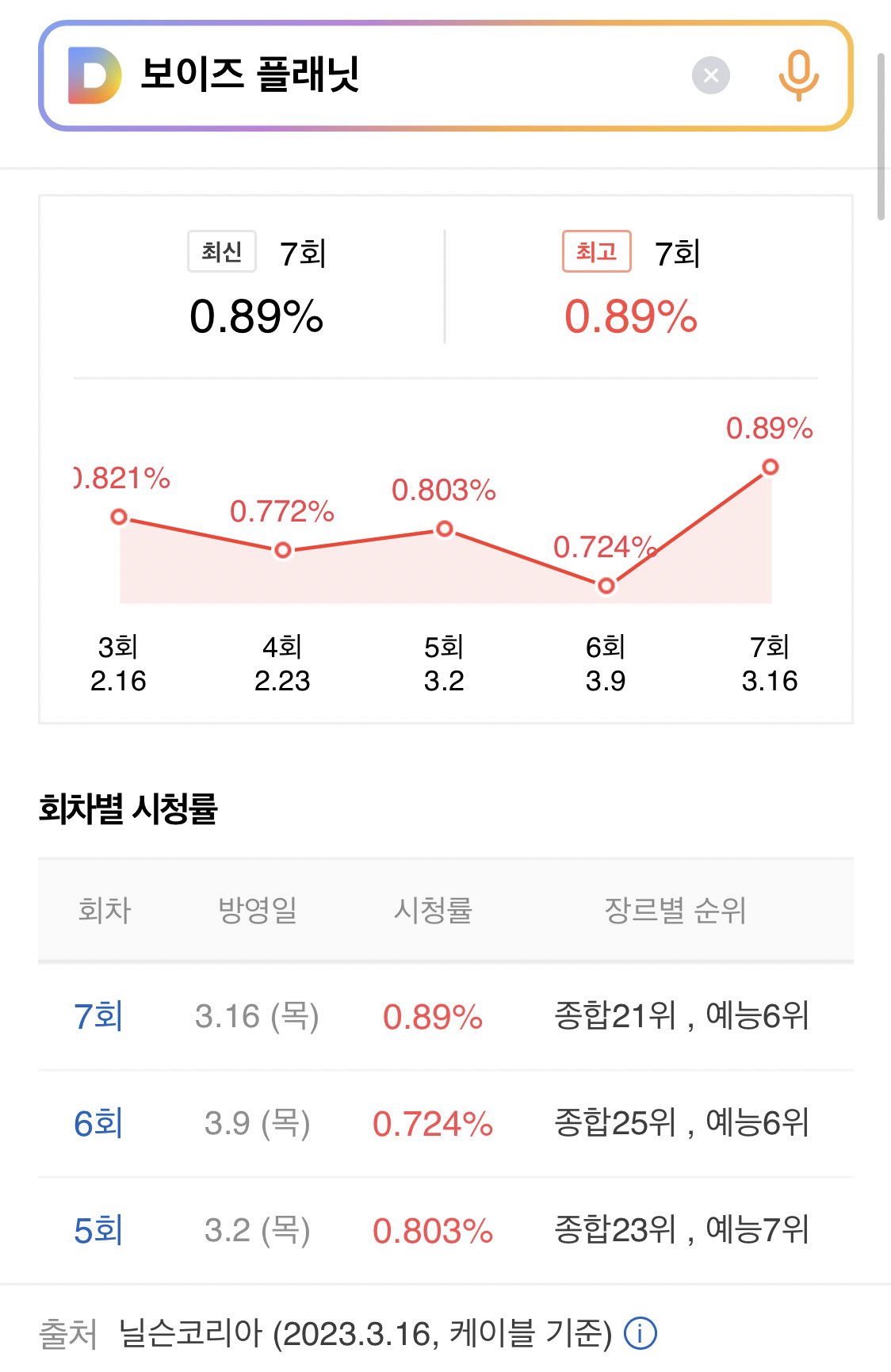 [잡담] 보플 시청률 | 인스티즈