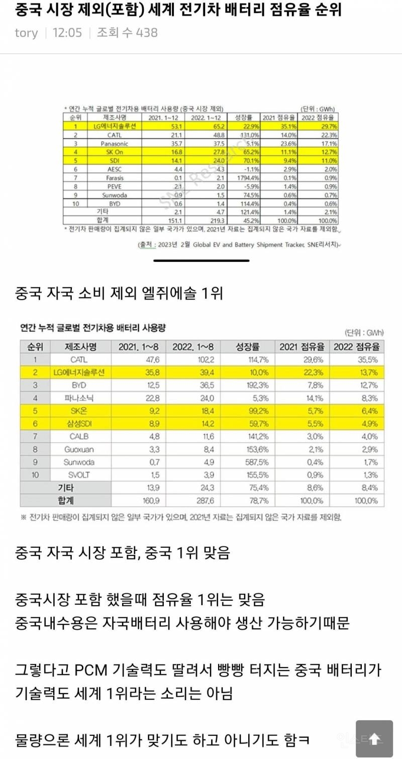 한국 커뮤에서 중국 올려치다가 딱 걸린 네티즌 | 인스티즈