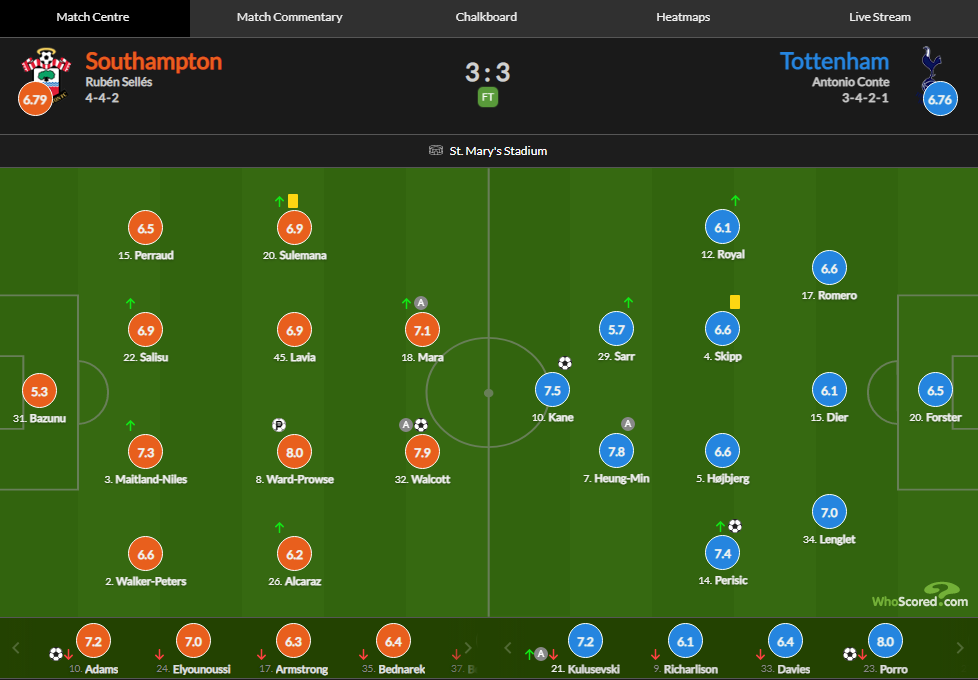 [OnAir] 사우스햄튼전 토트넘 평점 1위 포로 2위 손흥민 | 인스티즈