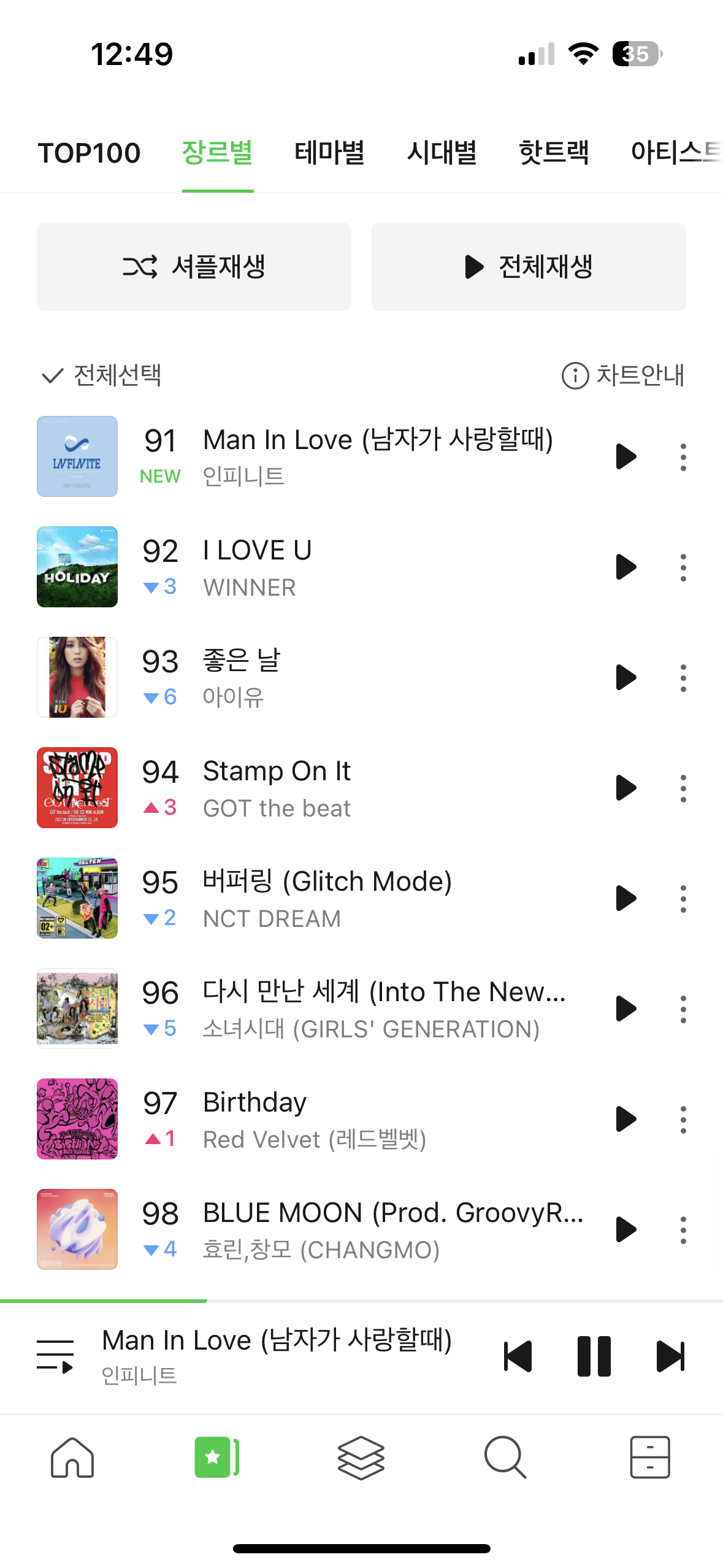 [잡담] 얼레.. 인피니트 맨인럽 멜론 댄스 차트 91위 | 인스티즈