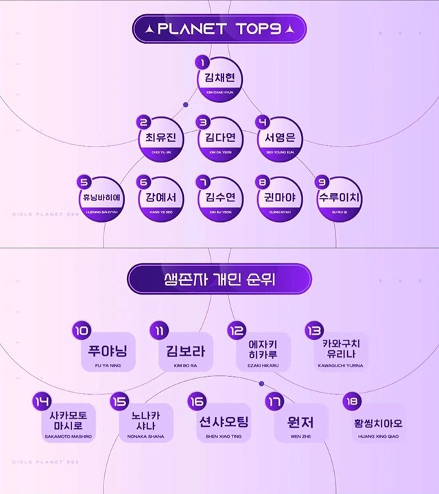 [잡담] 걸플은 이걸 11화 방송 끝나고 막방 하기 전에 보여준거야? | 인스티즈
