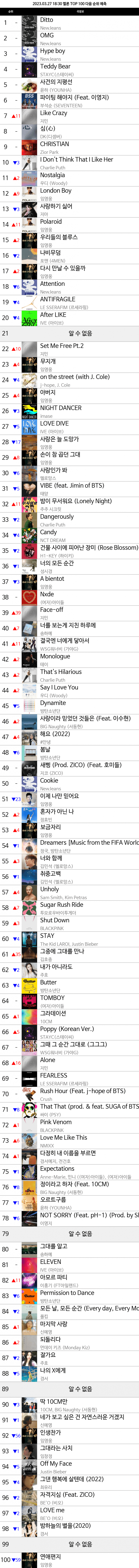 [잡담] 멜론 탑100 다음 순위 예측 | 인스티즈