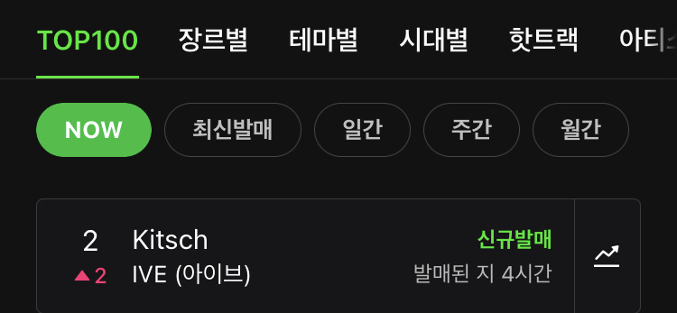 [잡담] 아이브 음원순위 대박이다 | 인스티즈