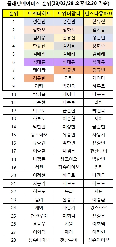 [잡담] 이거 원픽 지표랑 어느정도 비슷할까??? (ㅈㅇ 보플) | 인스티즈